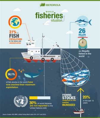 Is Fishing a Renewable Resource? And Why Do Fish Never Get Lost in the Ocean?