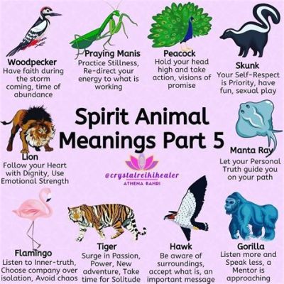 What Animal Represents Me Quiz: Unlocking the Secrets of Your Inner Spirit Animal